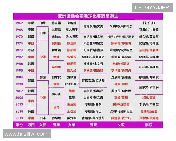 成都羽毛球队与杭州羽毛球队实力对比赛后分析与总结 成都羽毛球队与杭州羽毛球队实力对比赛后分析与总结