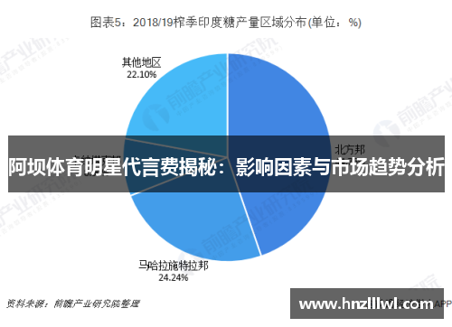 阿坝体育明星代言费揭秘：影响因素与市场趋势分析